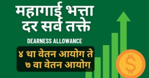 महागाई भत्ता