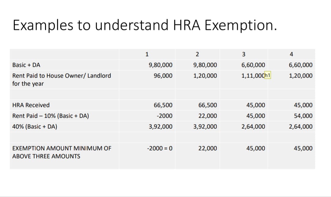आयकर गणना 2023-24 HRA